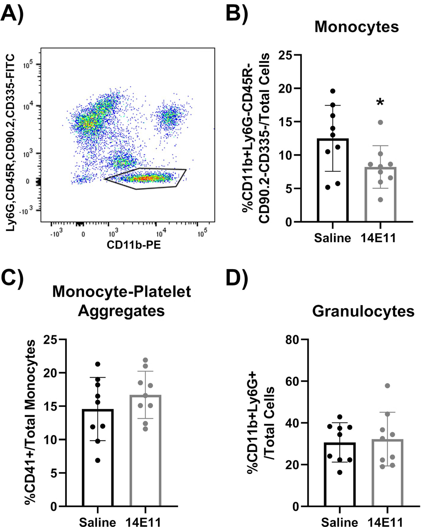 Figure 6: