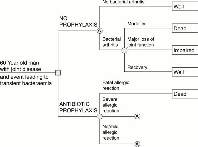 Figure 1  