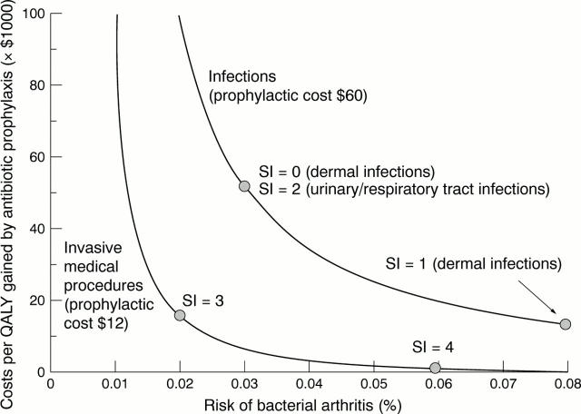 Figure 2  