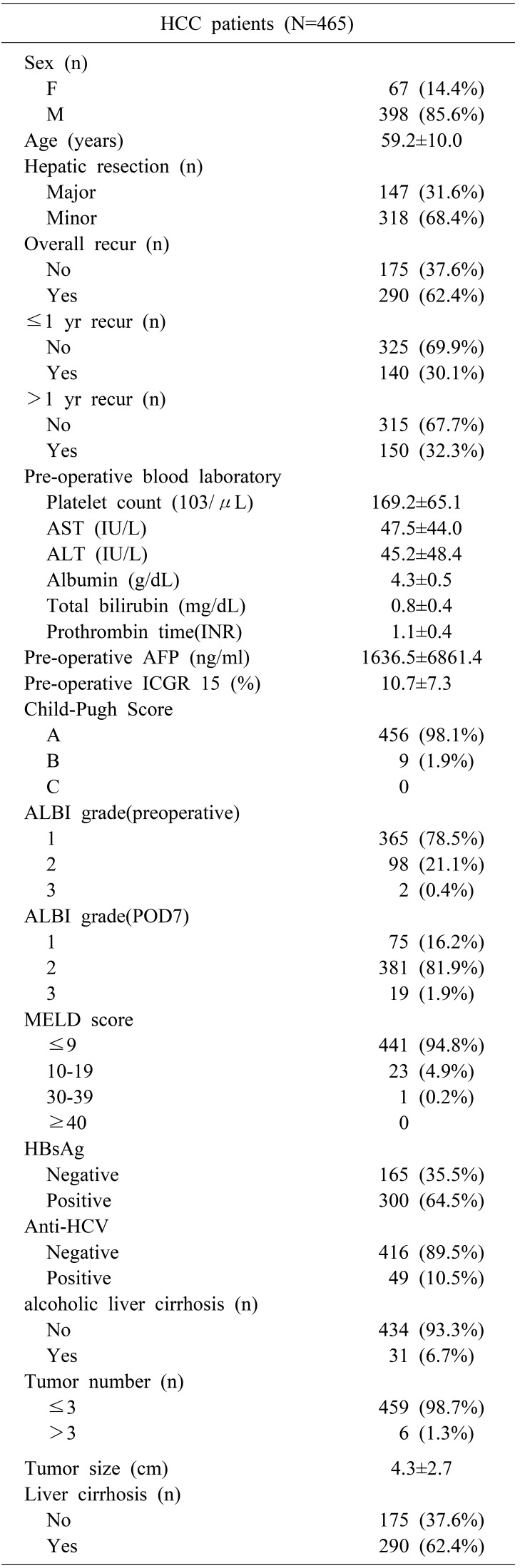 graphic file with name ahbps-22-335-i001.jpg