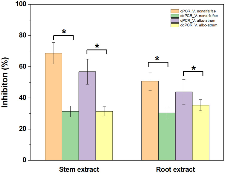 Figure 7