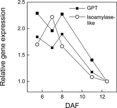 Figure 5.