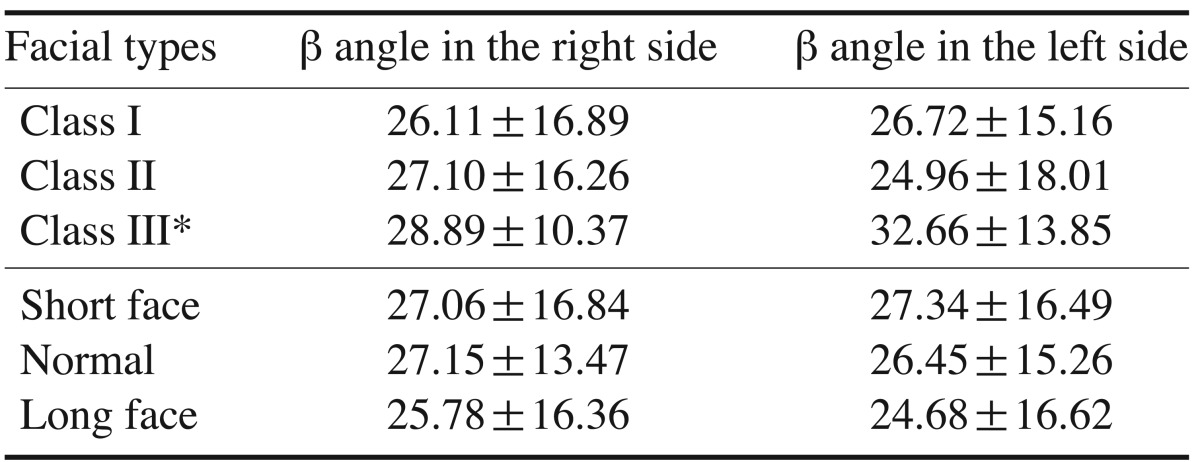 graphic file with name isd-44-61-i001.jpg