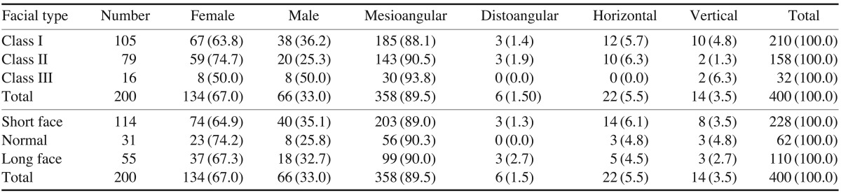 graphic file with name isd-44-61-i003.jpg