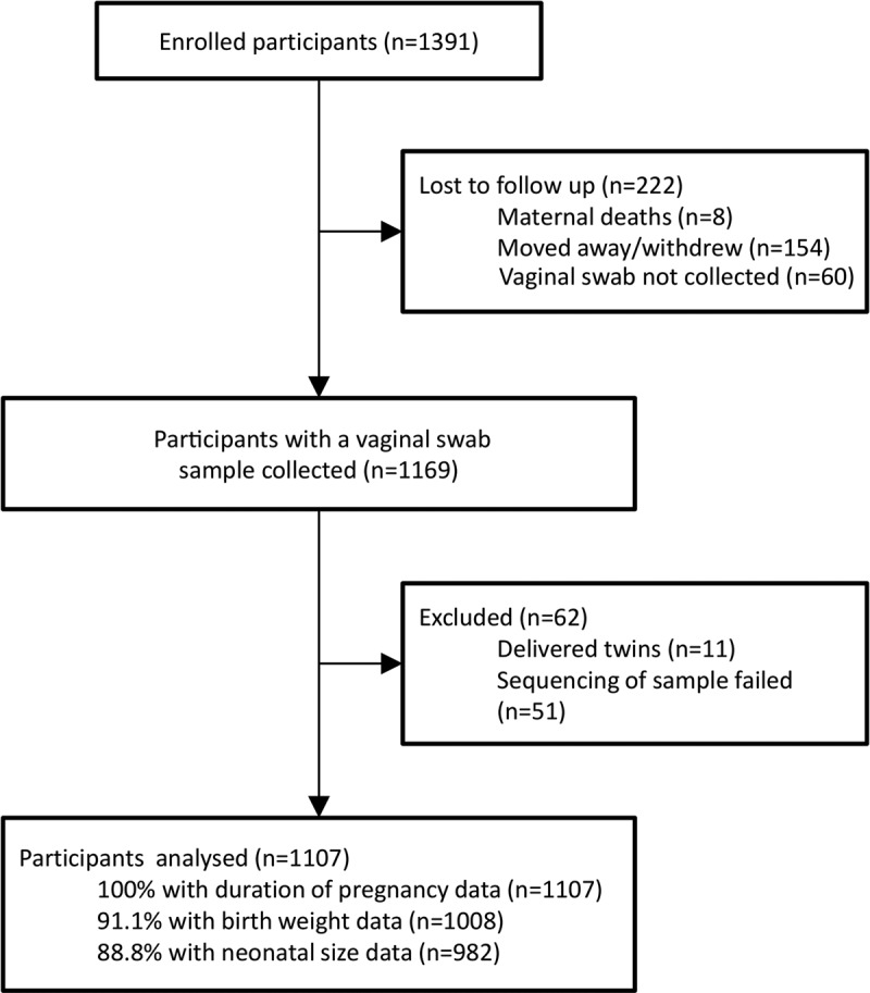 FIG 1