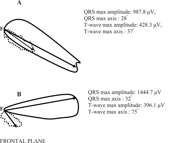 Fig. (2)