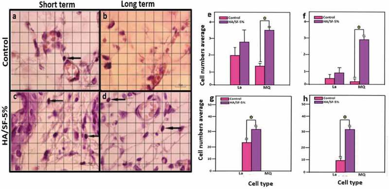 Figure 22.