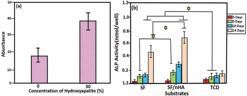 Figure 21.