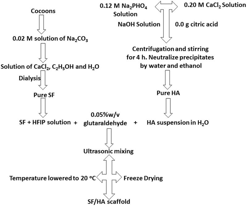 Figure 9.