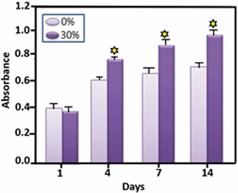 Figure 18.