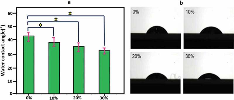 Figure 15.