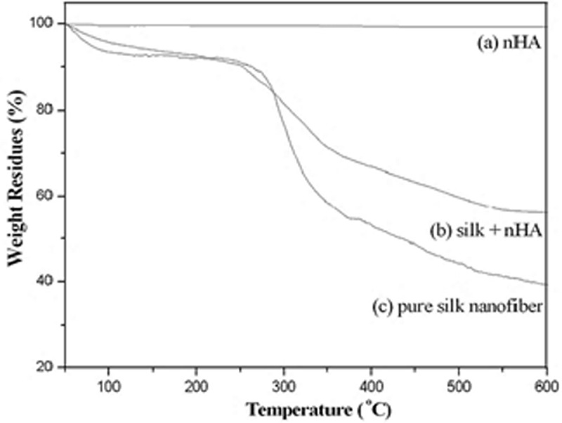 Figure 16.