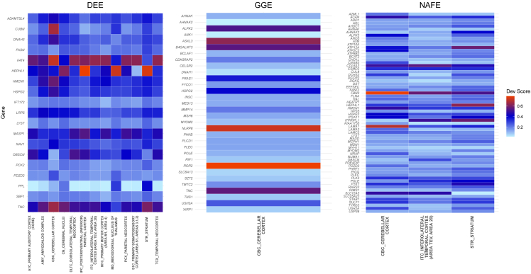 Figure 3