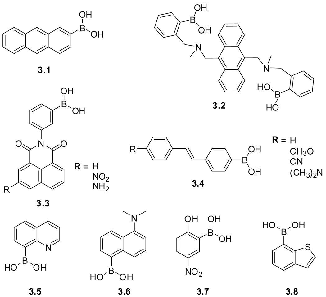 Figure 3.2