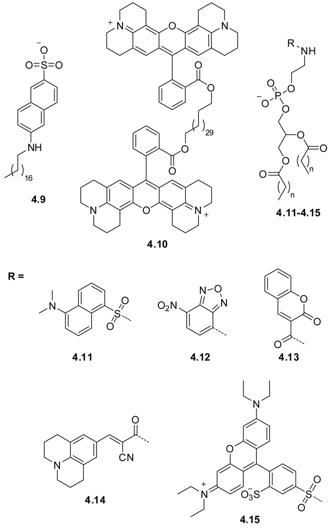 Figure 4.4