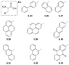 Figure 5.5