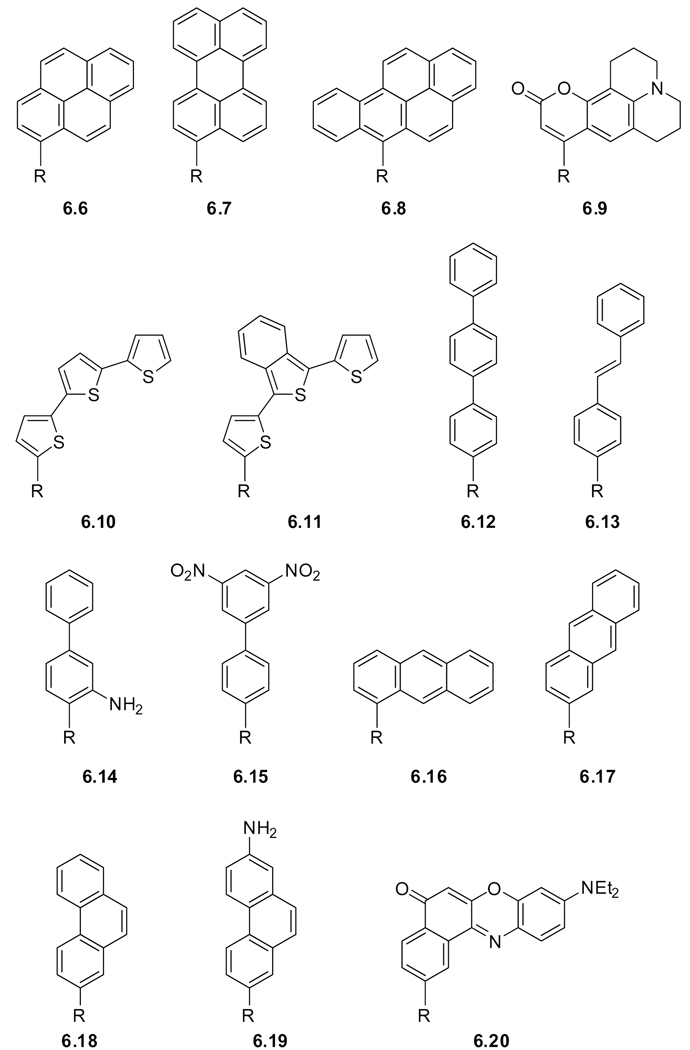 Figure 6.2