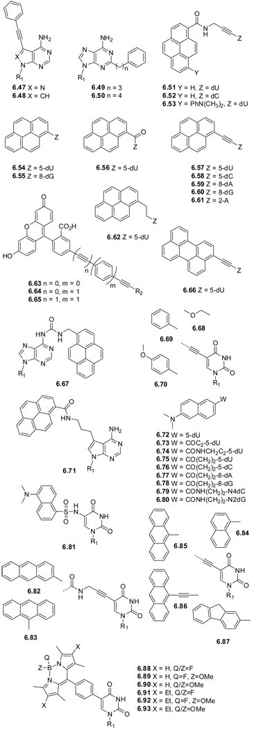 Figure 6.6