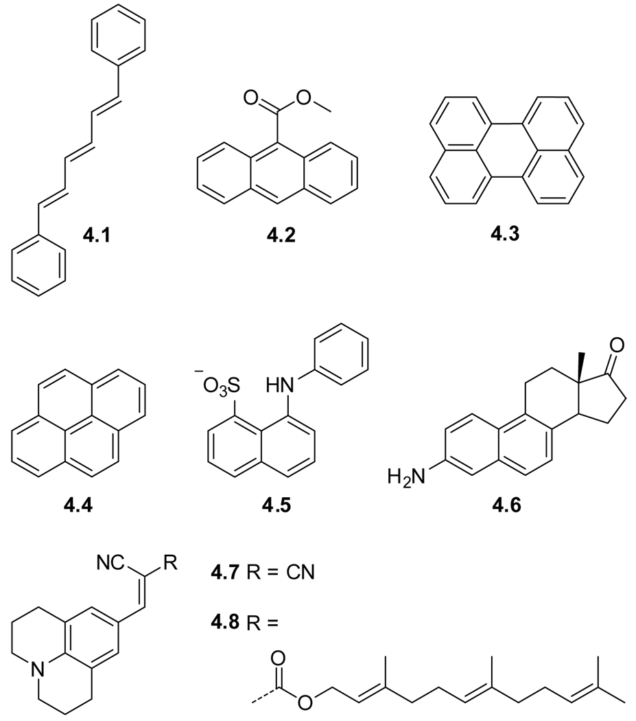 Figure 4.3