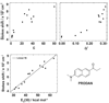 Figure 2.2