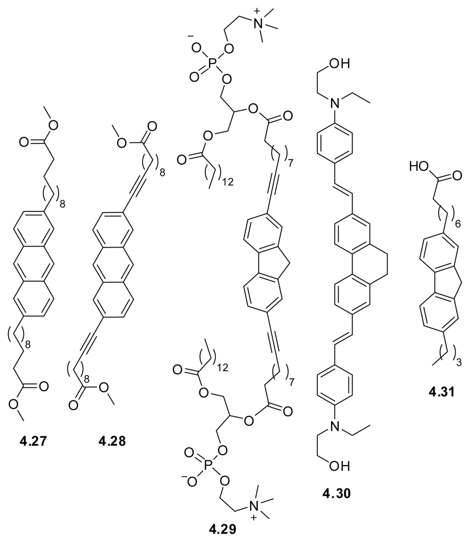 Figure 4.6