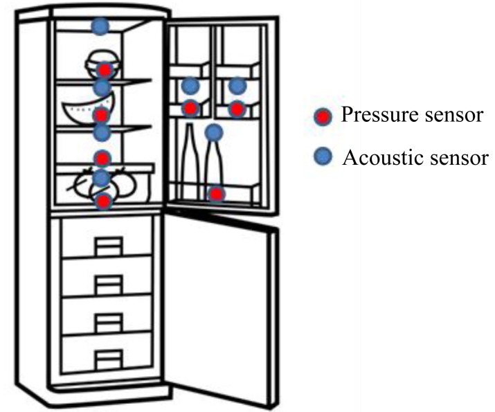 Figure 5.