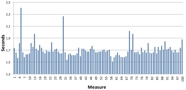 Figure 21.