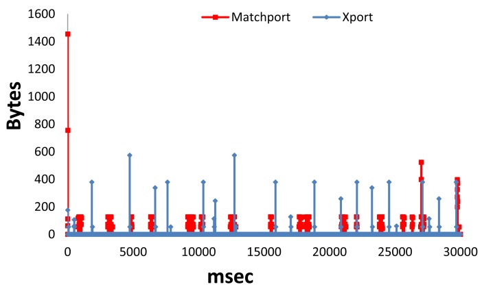 Figure 16.