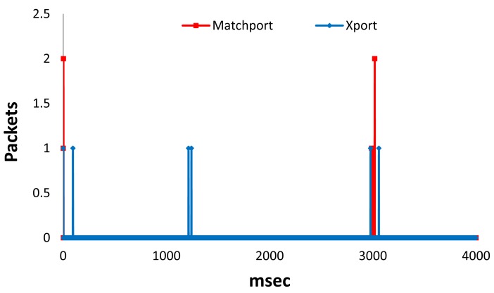 Figure 15.