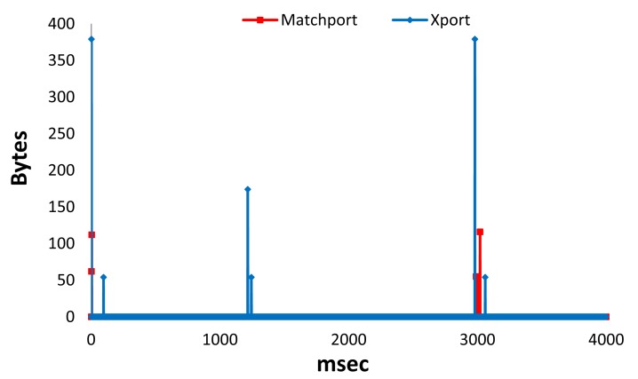 Figure 14.