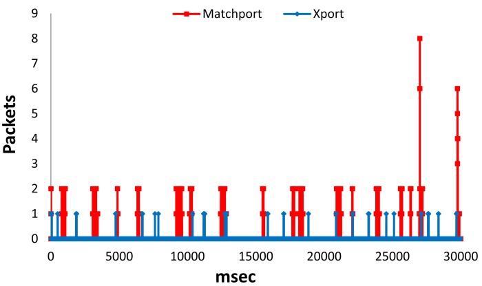 Figure 17.