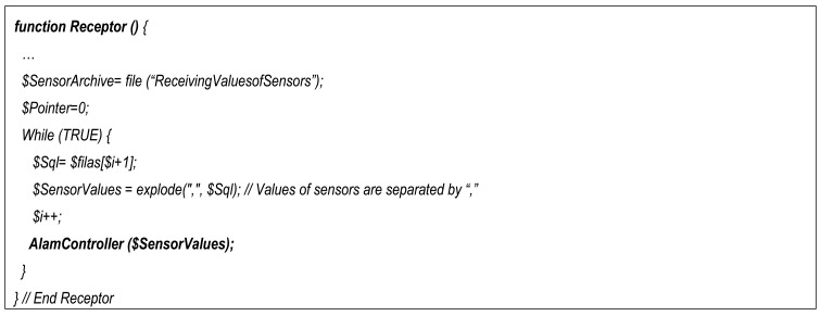 Figure 18.