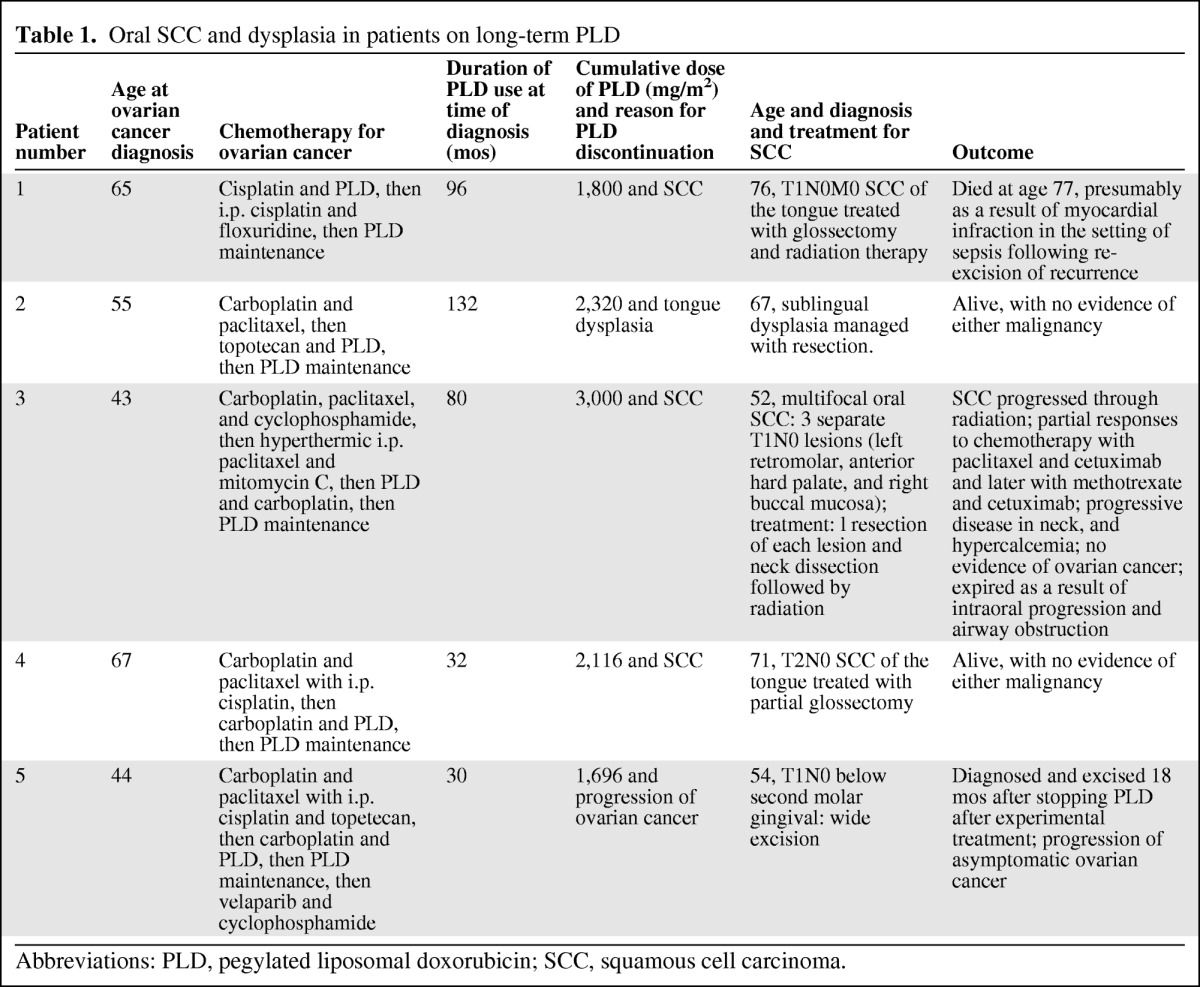 graphic file with name onc01212-1035-t01.jpg