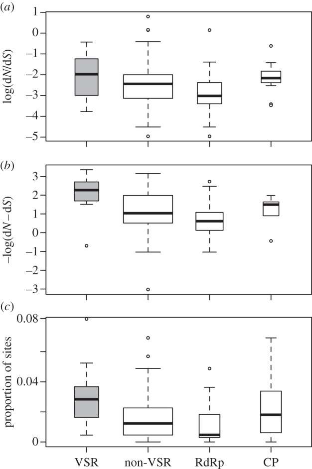 Figure 1.