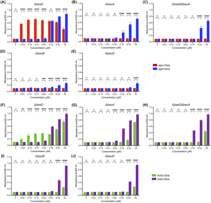 FIG 3