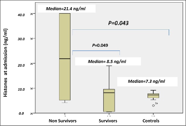 Figure 5.