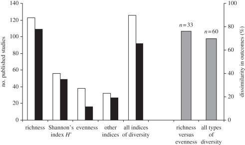 Figure 3.