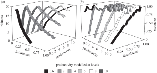 Figure 2.