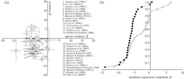 Figure 4.