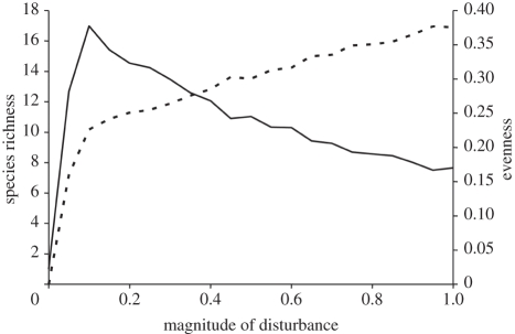 Figure 1.