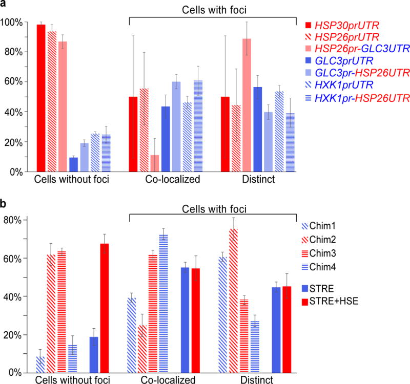 Extended Data Figure 6