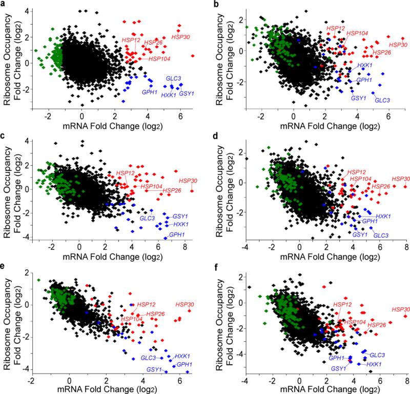 Extended Data Figure 2