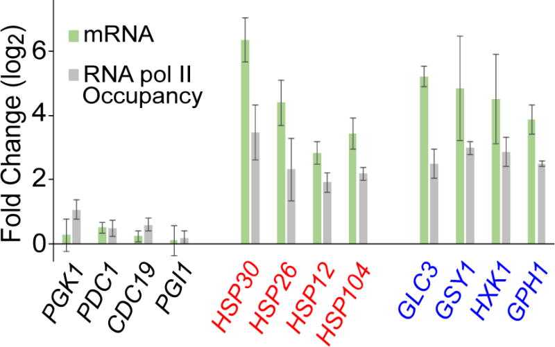 Extended Data Figure 3