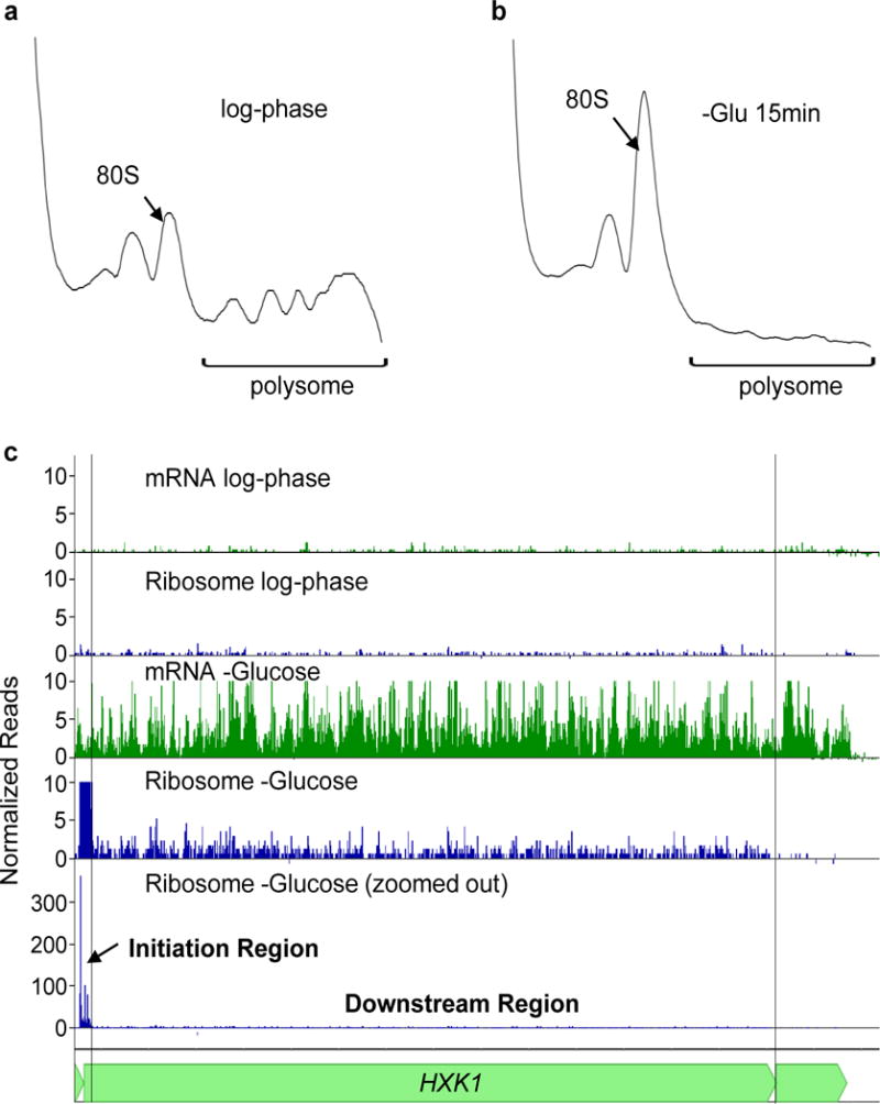 Extended Data Figure 1