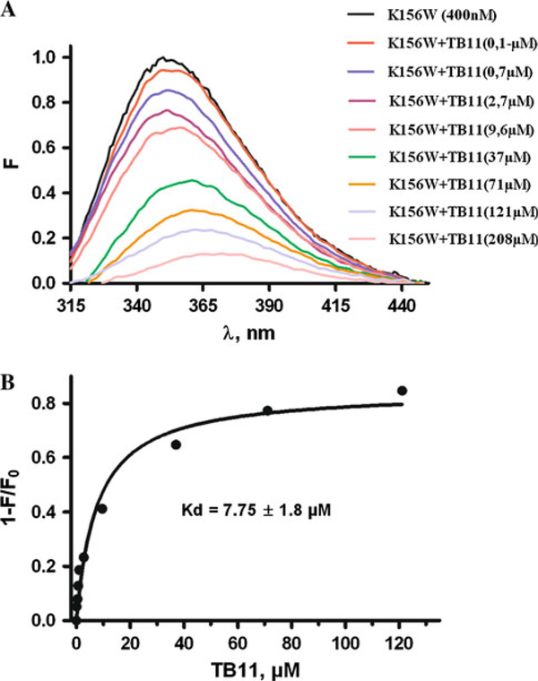 Fig. 6