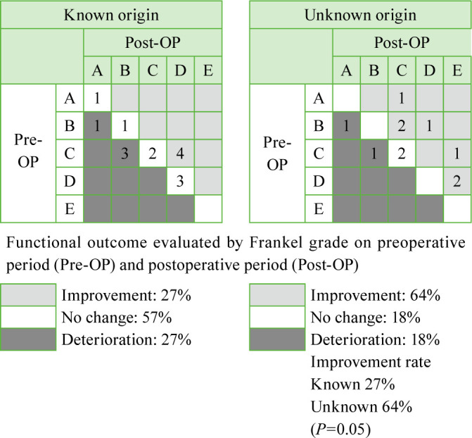 graphic file with name jrm-15-189-t003.jpg