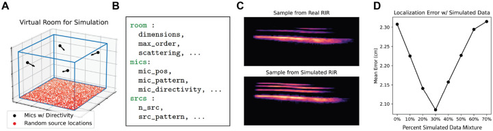 Figure 2: