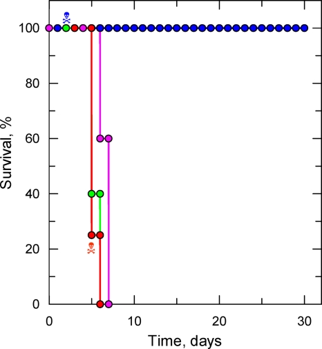 FIG. 2.