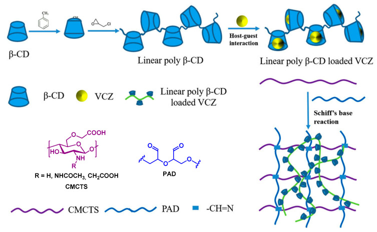 Figure 16