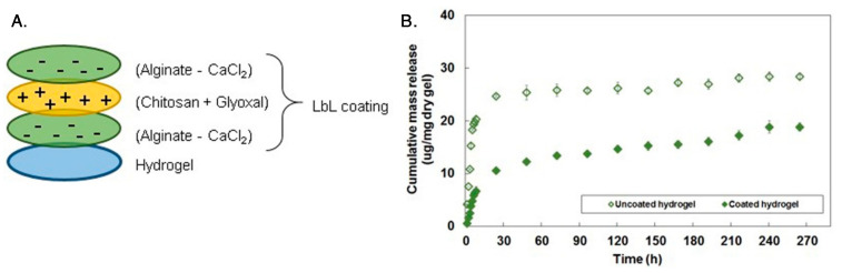 Figure 19